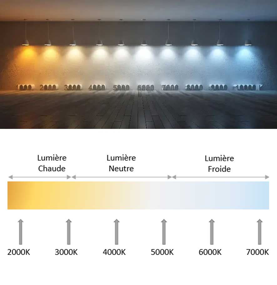 madame steel éclairage intérieur, choisir le bonne température de lumière.